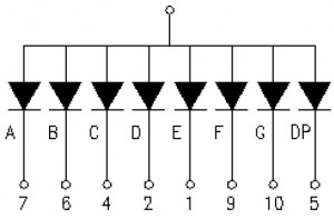 Schemat wewnętrzny wyświetlacza 7-segmentowego
