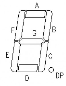 Oznaczenia diod LED w pojedynczym segmencie